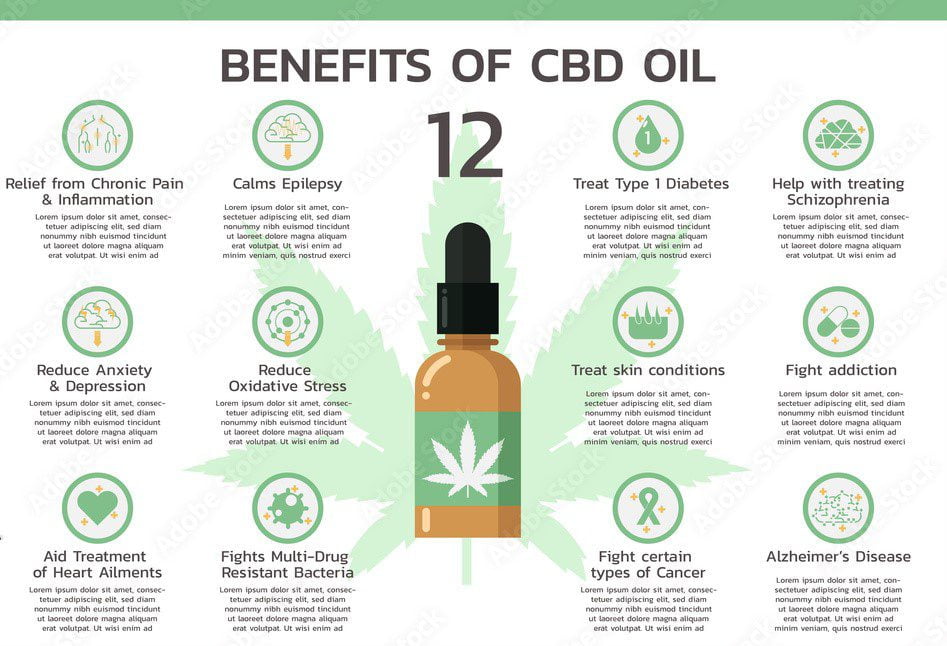 benefits of cbd