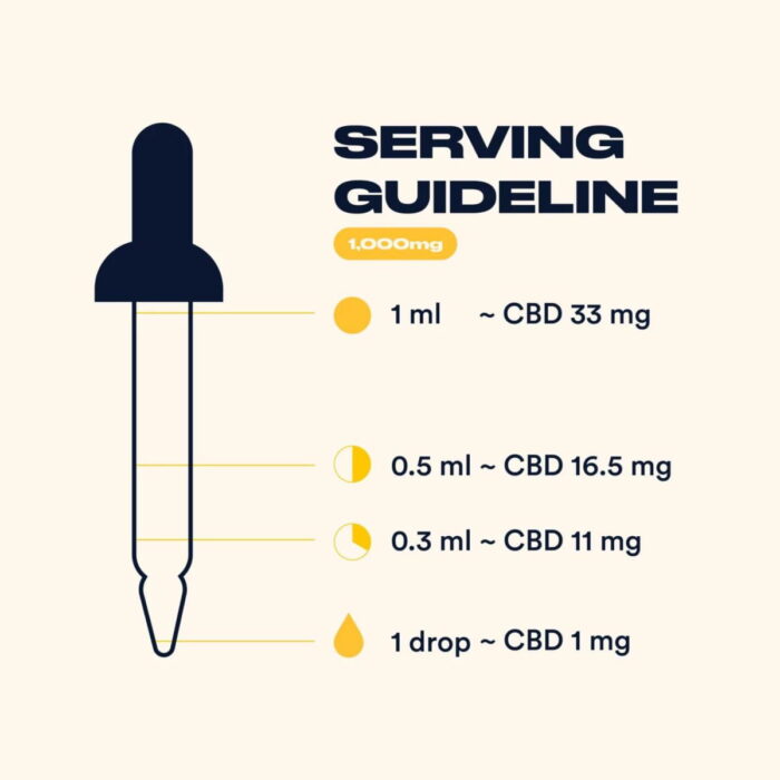 Diip CBD 1,000mg Chamomile honey